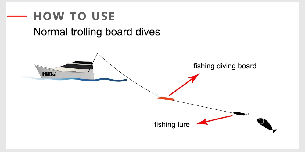 fishing diving board artificial bait trolling board
