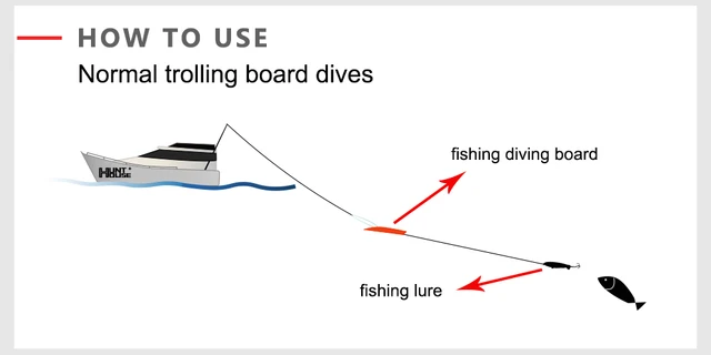 Diving Board Trolling Flasher Salmon Fishing 23g Metal Flash Boards Dodgers  Lure Sea Fishing Long Casting Trout Bass - AliExpress