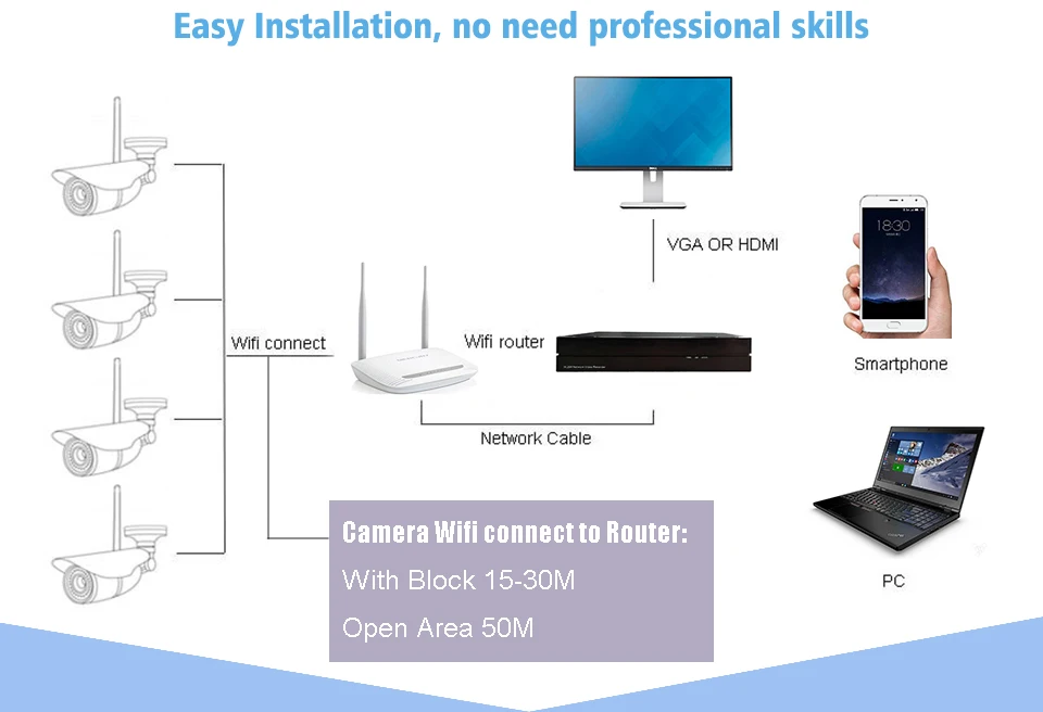 8CH система NVR комплект HD 720 P 1.0MP WI-FI Беспроводной IP Камера 36 шт. инфракрасный объектив ночь удаленного просмотра наружная безопасность