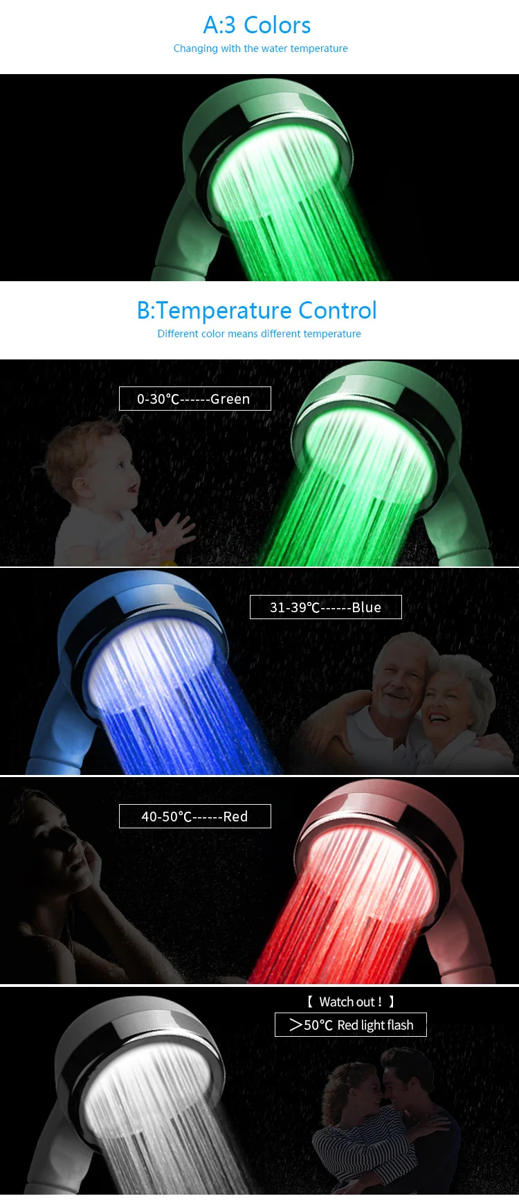 Zhangji 3 цвета Температура воды светодиодная душевая головка водосберегающий Спринклерный распылитель спа нано керамический фильтр сердечник душевая головка