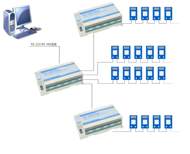 8 Channel промышленные RS485 сигнала Splitter 1 Порты и разъёмы Rs232 последовательный Порты и разъёмы идти до 8 Порты и разъёмы RS485 концентратора фотоэлектрический изоляции