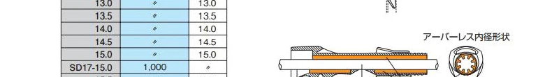 _95