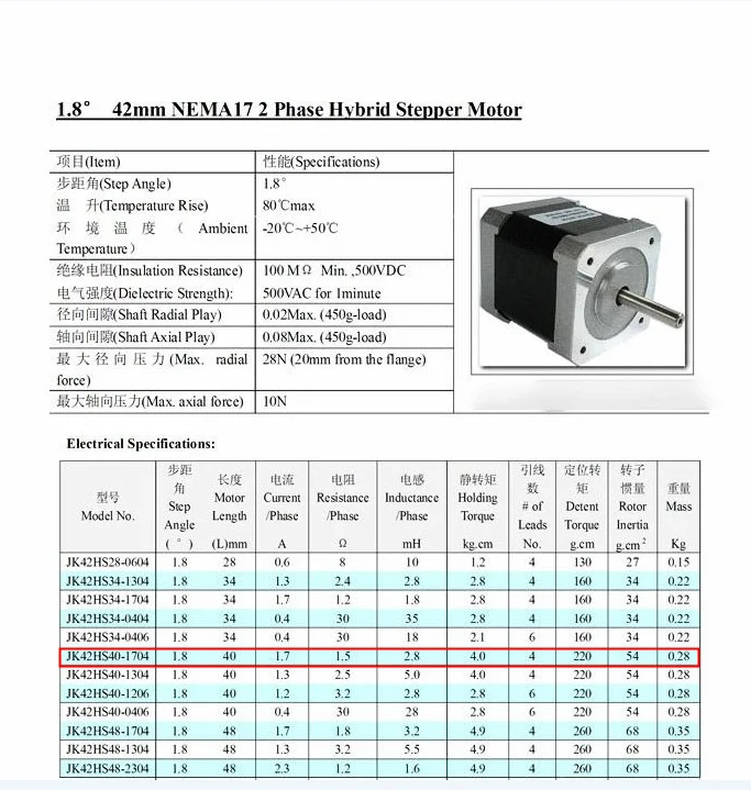 3D принтер шаговый двигатель Nema17 шаговый двигатель 42HS40-1704 высота 40 мм двухфазной четыре провода