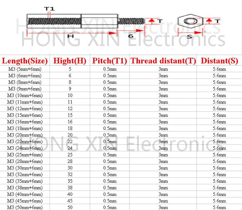 M3* 11+ 6 1 шт. черный нейлон противостояние Spacer Стандартный M3 Male-Female 11 мм противостояние комплект ремонтный комплект Высокое качество