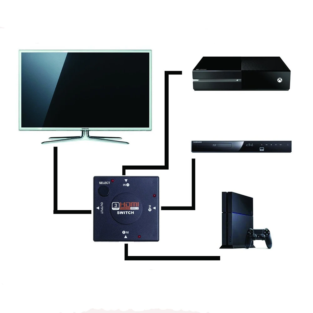 Высокая Скорость Mini 3 Порты и разъёмы HDMI hd Switcher 3 входа 1 выход/HDMI конвертер для PS3 PS4 Смарт HDTV 1080 P