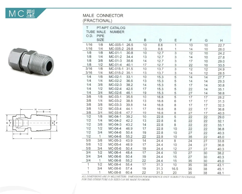 размер 1 4 npt. резьба npt 2. 1/8 дюйма npt в мм резьба. размер 1 4 npt. 1/4 npt резьба.