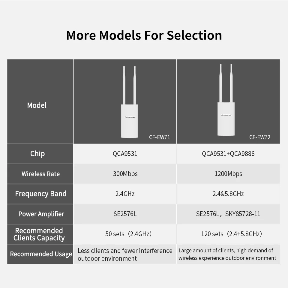 Высокая мощность Открытый CPE маршрутизатор 300 Мбит/с 2 4G + 867 5G WiFi мост точка доступа