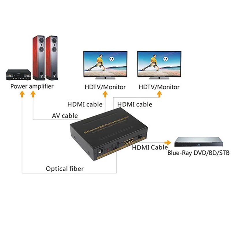 Hdmaters 2 порта HDMI сплиттер 1X2 с аудио Spdif/RCA выход 3D и full HD1080p поддерживается