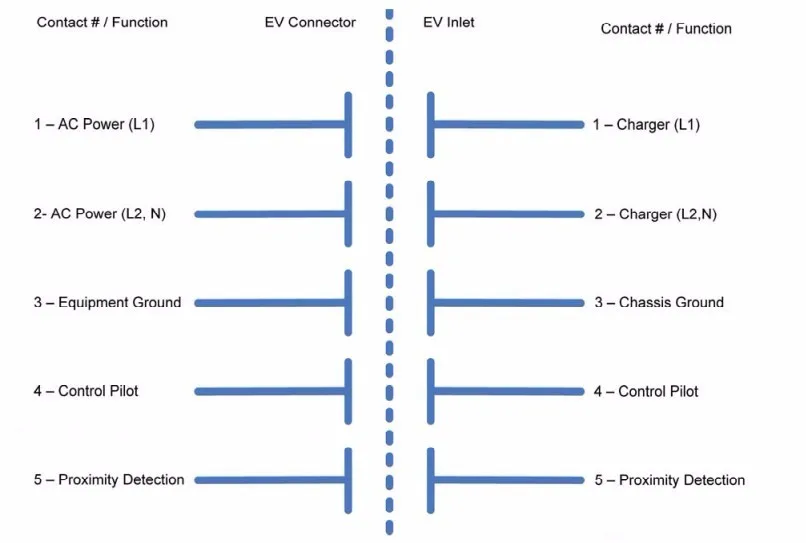 Function contact