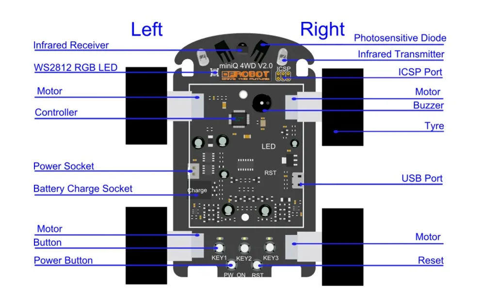 DFRobot 4WD MiniQ полный комплект V2.0 Atmega32U4 поддержка substacle линия предотвращения слежения пульт дистанционного управления для Arduino Leonardo для начинающих