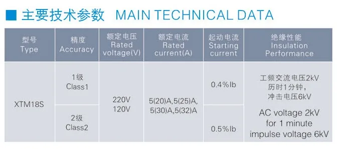 5(32) A 220 V/230 V 50 HZ однофазный din рейка ЖК-дисплей измеритель kwh ватт-час счетчик энергии