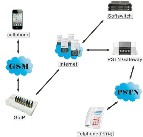 32 sim-карты канал GOIP32 VOIP GSM шлюз 32 чипа GOIP IMEI Изменение поддержка SIM банк-Лидер продаж