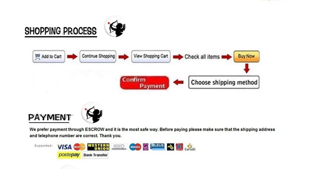 shopping process