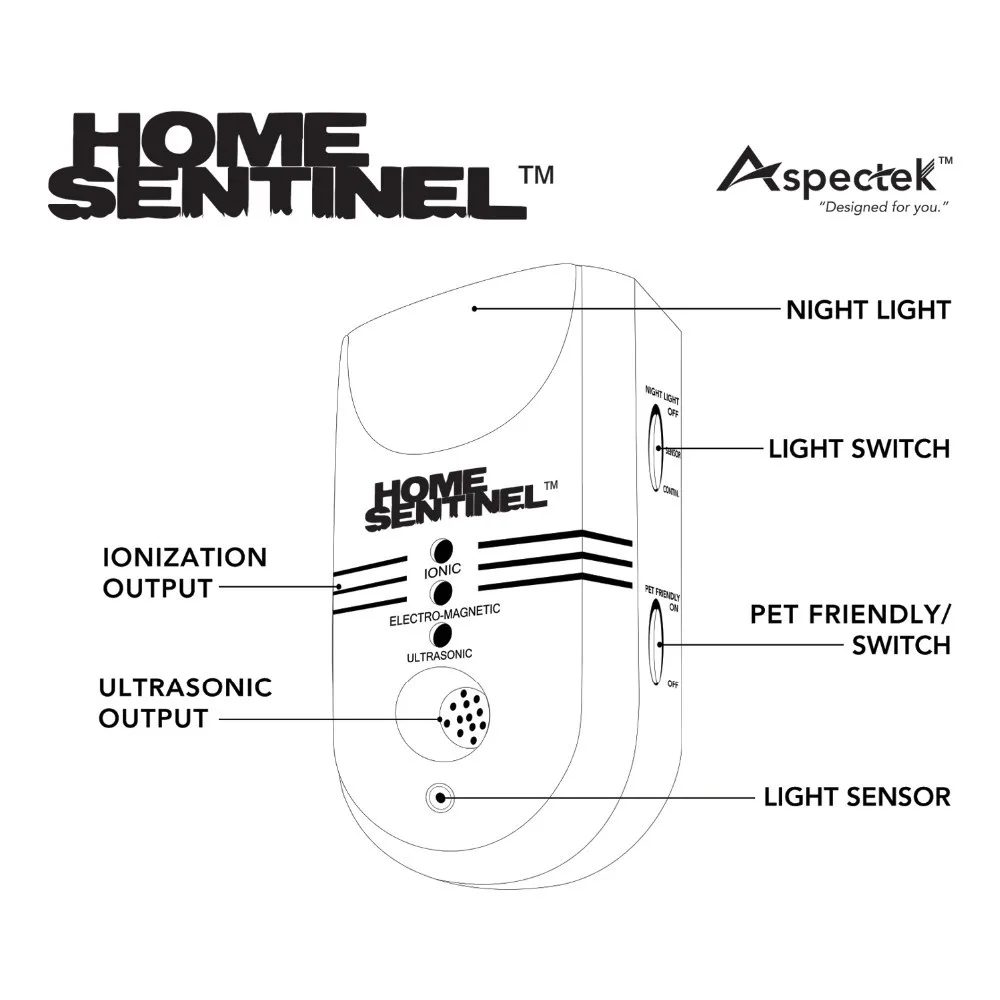 Home Sentinel 5 In 1 Indoor Home Pest Control Repeller Repel 100 Insect Jewelleryrepel Mice Aliexpress
