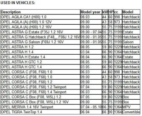 Клапан рециркуляции выхлопных газов для Vauxhall AGILA Astra Corsa, Meriva EG1030012B1 7.22875.00.0 722875000 7.22875.13.0 722875130 FDR133 7518035 9157671