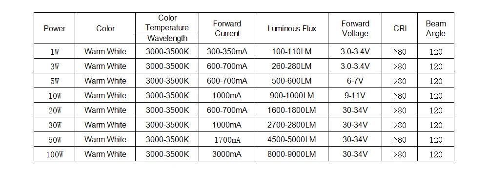 1-100W