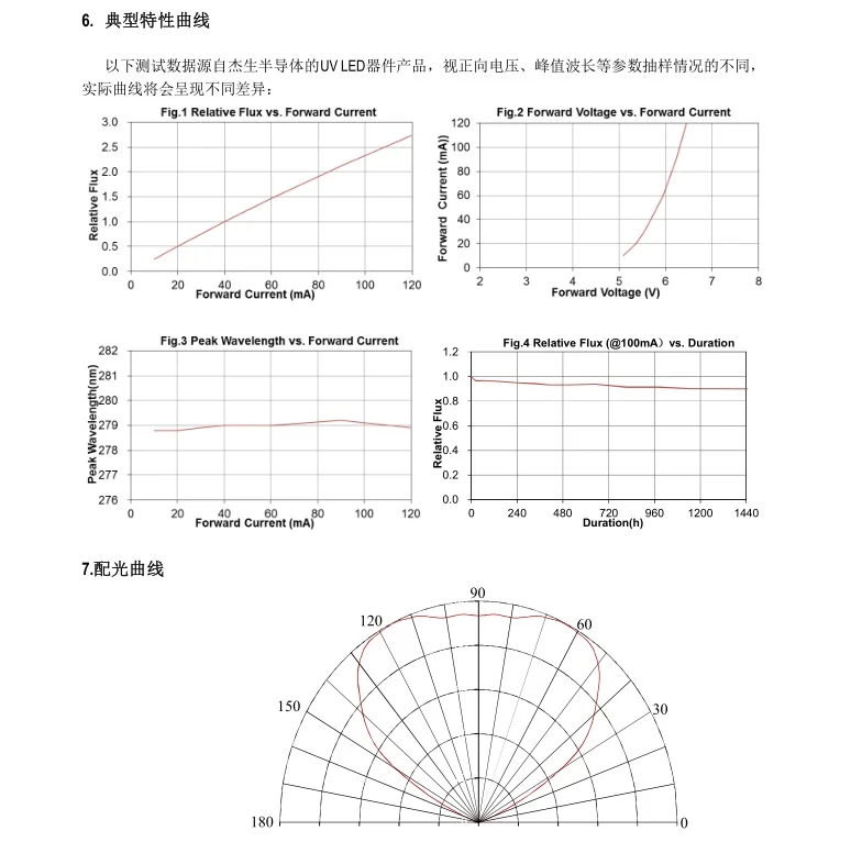 2 шт./лот светодиодный Ультрафиолетовый 5,6 V 3535 посылка UVC 270NM 278NM 280NM для автомобильных кабельных систем HVAC; защита от запаха пота