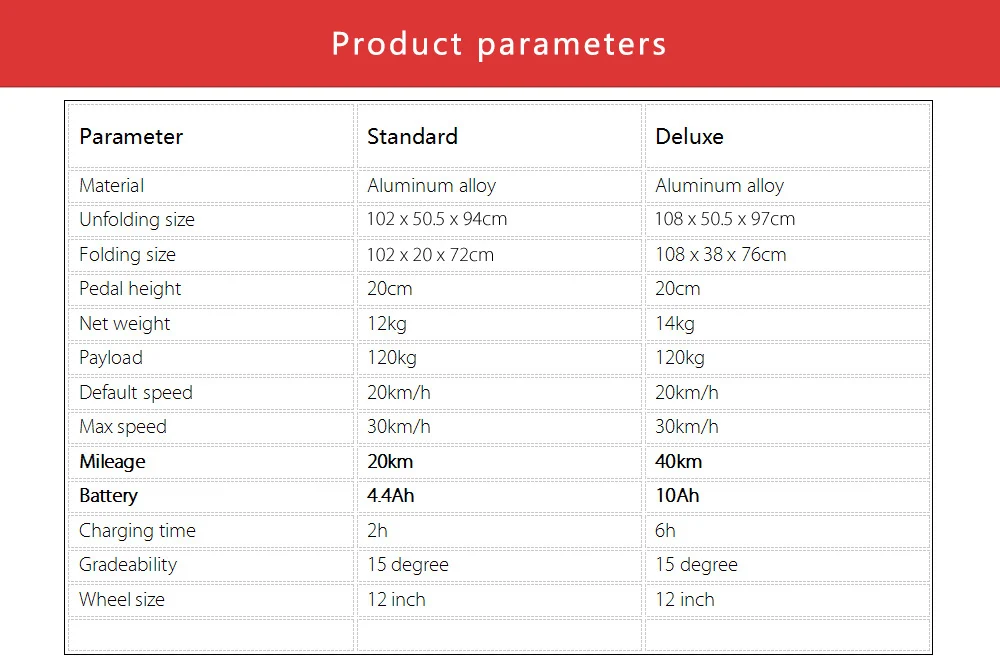 F Wheel D1 Dyu Electric Bicycle 12 Inch Wheels Smart Folding Electric Bike Powerful 350w Motor Support Smart App 4400mah Electric Bicycle Aliexpress