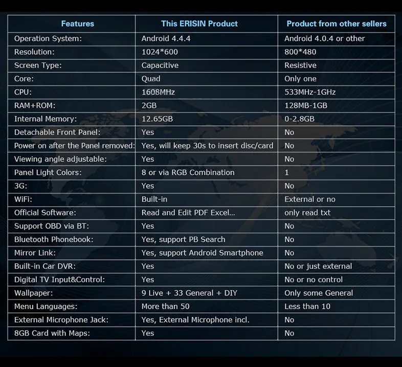 Clearance APRICOTCAR 4.4 Quad-core 7 Inch 1din For Universal Android 4.4 Car DVD Multimedia Player Built-in WIFI Internet Access FM USB 9 Clearance APRICOTCAR 4.4 Quad-core 7 Inch 1din For Universal Android 4.4 Car DVD Multimedia Player Built-in WIFI Internet Access FM USB 9
