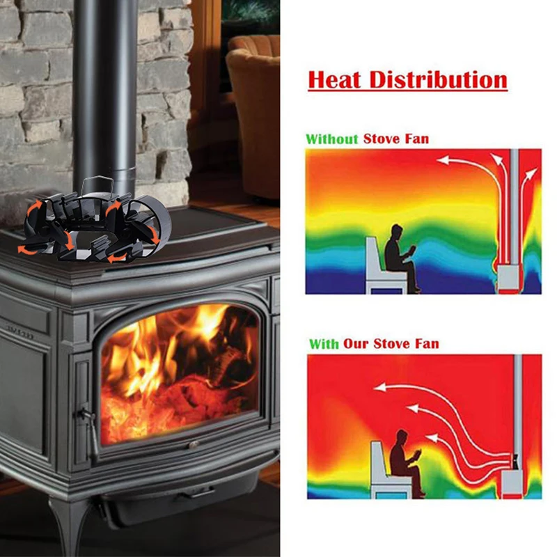 3.9 Inches Height Extra Mini Twin Blade Heat Powered Stove Fan Specially  For Super Small Space On Wood/Log Burner/Fireplace Top - AliExpress