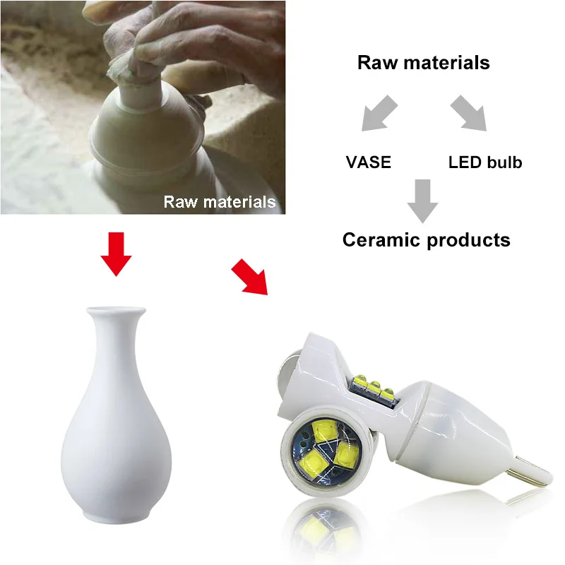 Cremic-product-canbus-noerror