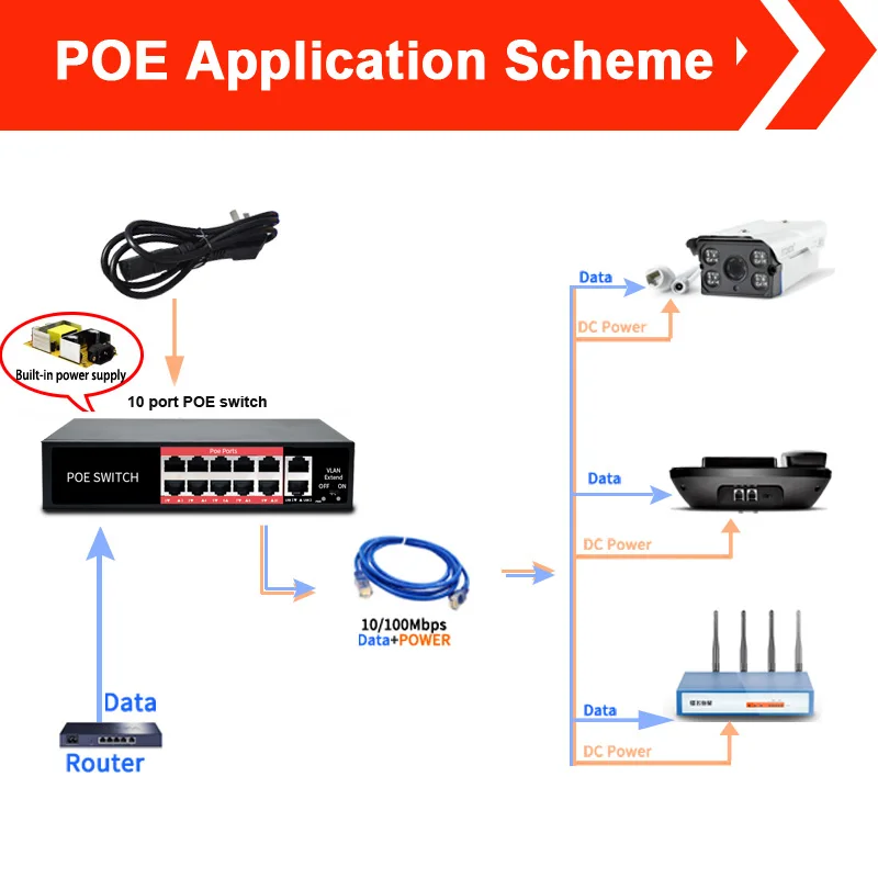 48 в сетевой переключатель POE Ethernet с 8 10/100 Мбит/с порты IEEE 802,3 af/at подходит для IP камера/беспроводной AP/CCTV камера системы