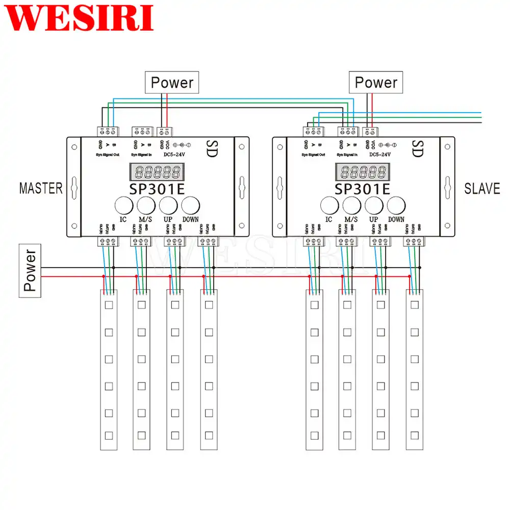 detail feedback questions about sp301e sd card programmable ledsp301e sd card programmable led controller for ws2812b ws2811 sk6812 apa102 addressable led strip pixel panel