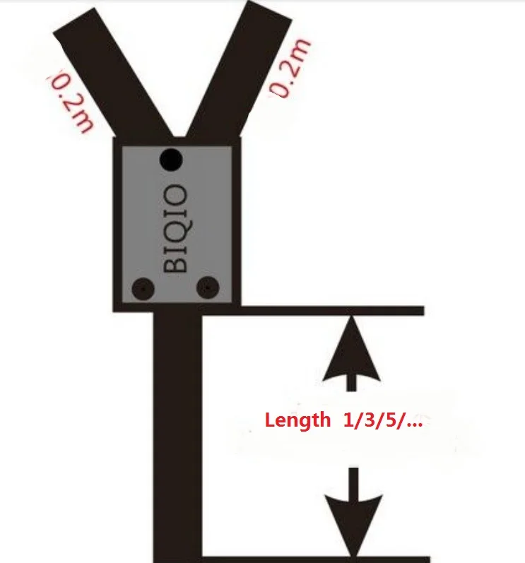 Y0