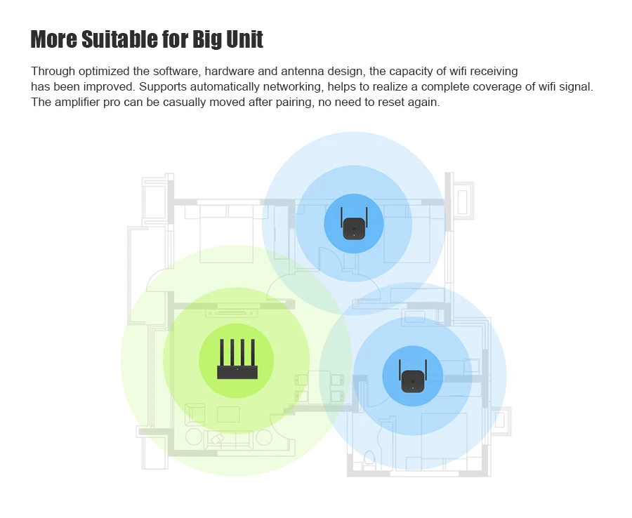 Xiaomi WiFi Repeater Pro 300M WiFi усилитель приложение управление Wifi удлинитель 2,4G Wifi усилитель сигнала Roteador Amplificador