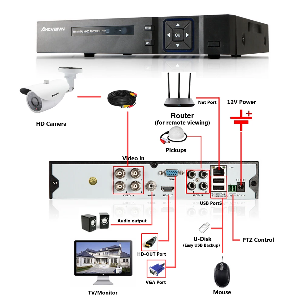  AHCVBIVN 4CH DVR CCTV System 4PCS Cameras 4CH 1.0 MP IR Outdoor Security Camera 720P HDMI AHD CCTV  - 32931554647