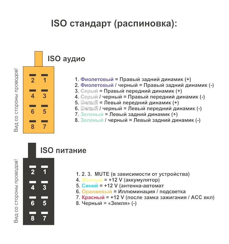 Универсальный автомобильный женский ISO радио жгут проводов провод кабель Авто Стерео адаптер Разъем адаптер штекер