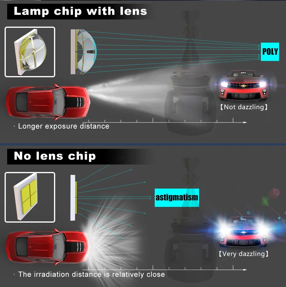 1 комплект H8 H9 H11 60 Вт 7800LM XHP70 чипы X70 Автомобильный светодиодный фар переднего света лампы H4 H7 9005/HB3 9006/HB4 9012 D1S/D2S/D3S/D4S 6000 k