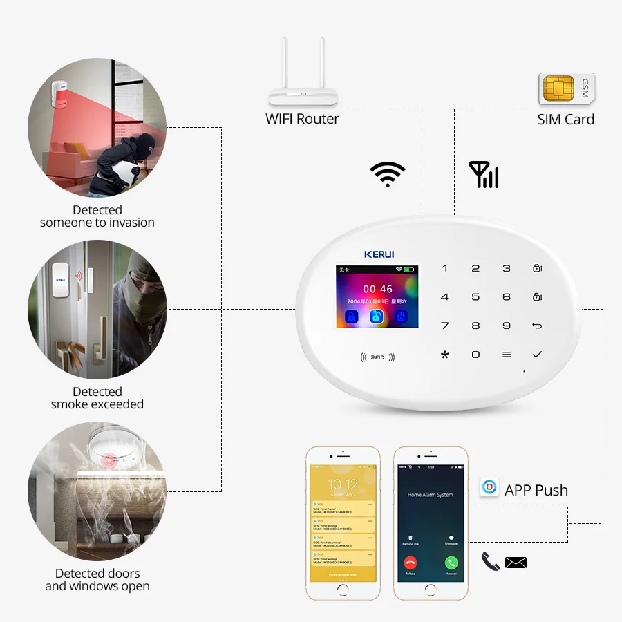 KERUI переключаемая языковая Wi-Fi сигнализация W20 беспроводное приложение для домашней безопасности дистанционное управление 2,4 дюймов экран сигнализация комплект фитингов