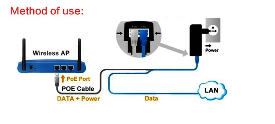 connection