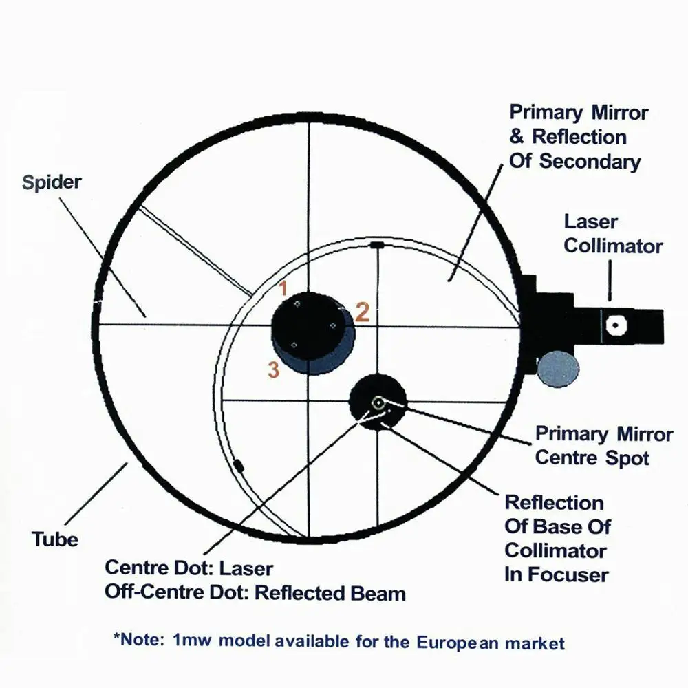 SVBONY Red Laser Collimator Adjustable for Newtonian Reflector Telescope and SCT SV121 5