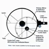 SVBONY Red Laser Collimator Adjustable for Newtonian Reflector Telescope and SCT SV121 5