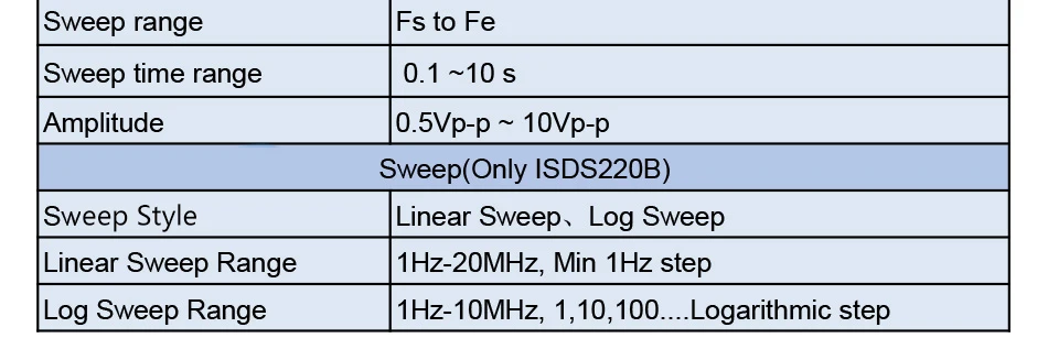 ISDS220B 4 в 1 Многофункциональный ПК USB виртуальный цифровой осциллограф+ анализатор спектра+ DDS+ генератор сигналов развертки 60 м 200 мс/с