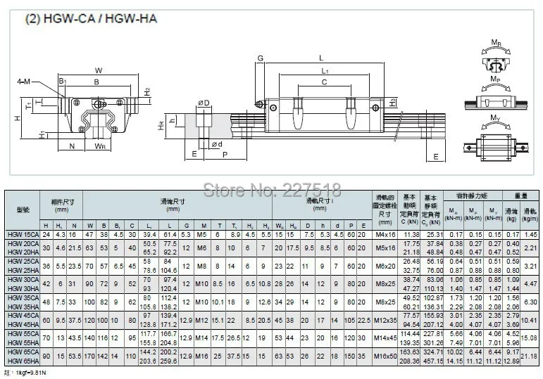 6 HGR25 линейной направляющей 900/800/600 мм+ 3 знака после DFU2505 L700/600/500 мм двойная шариковая гайка винта шарика+ 3 знака после BK20/BF20+ 3 знака после DSG25H ЧПУ части