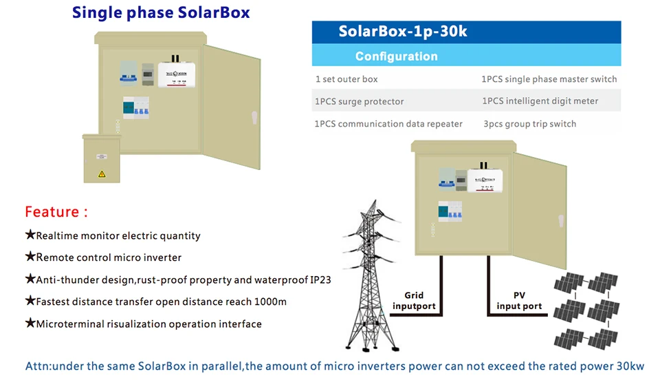 Новые продукты! Wifi версия Micro WVC600 MPPT солнечный grid-Tie Инвертор IP65 600 Вт сетевой солнечный инвертор беспроводной преобразователь