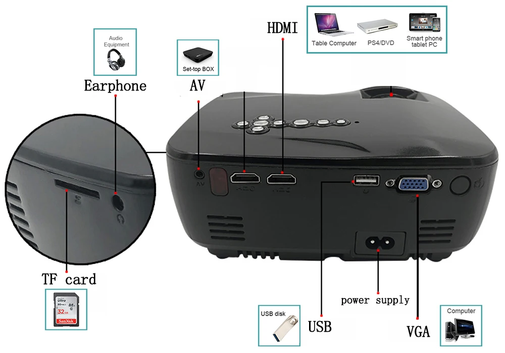 Android 4,4 Wi-Fi Bluetooth мини переносной Led-прожектор Проектор для домашнего кинотеатра 1200 люмен Поддержка Miracast обмена потоковыми мультимедийными