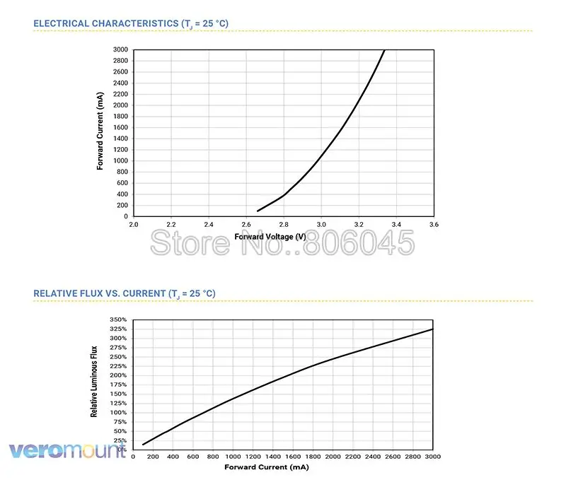 5 шт. CREE XML XM-L T6 холодный белый 6500 К нейтральный белый 4500 К теплый белый 3000 К высокое Мощность светодиодный излучатель 12 мм 14 мм 16 мм 20 мм белый