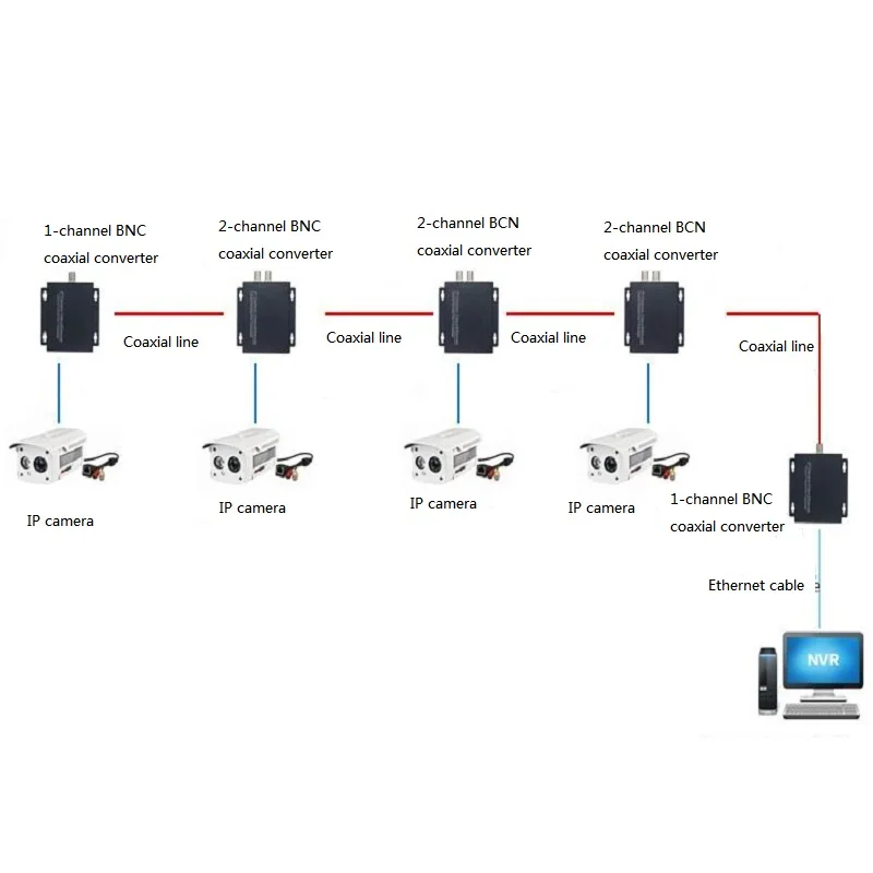 Ethernet удлинитель над коаксиальным преобразователем 2 км для лифта CCTV, IPTV