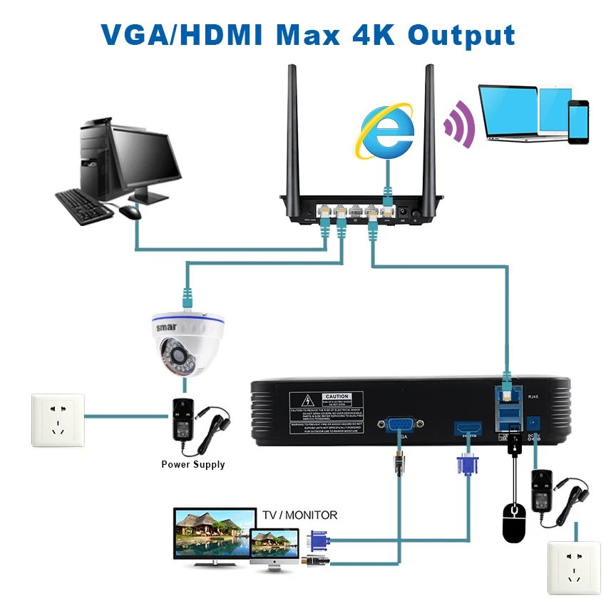  Smar H.265 CCTV NVR 16CH 5MP 8CH 4MP 4CH 5MP Security Video Surveillance Recorder Motion Detect ONV - 32954997507
