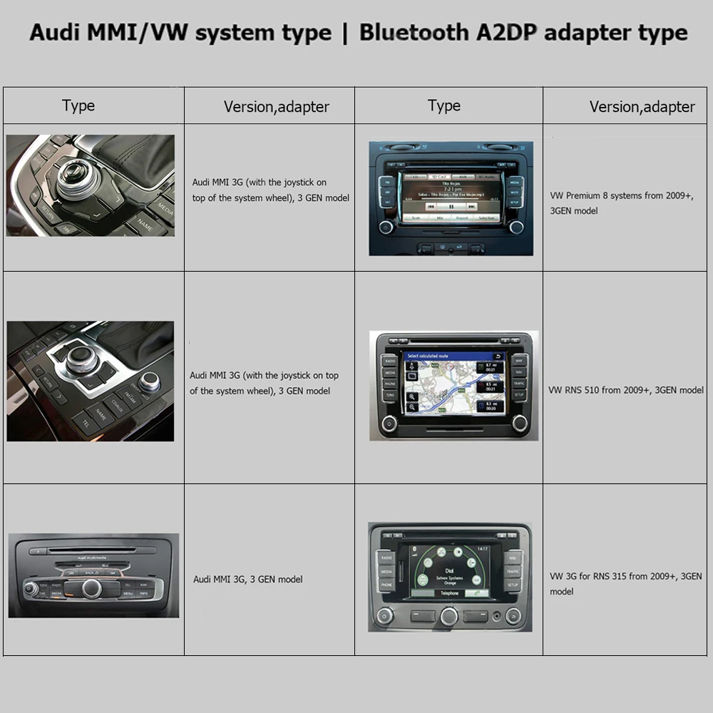 SITAILE медиа в AMI MDI к Bluetooth аудио Aux и USB Женский Кабель-адаптер для автомобиля VW AUDI A6 Q7 3ENG Late Than 2009