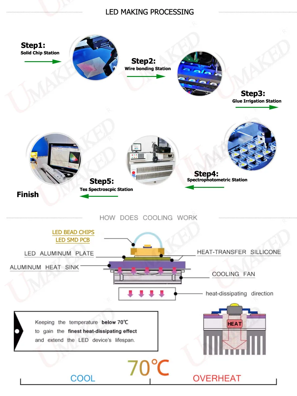 Светодиодный PCB SMD5730 источник света осветительная Панель три Цвет с регулируемой яркостью 3/Вт, 5 Вт, 7 Вт, 9 Вт, 12 Вт, 15 Вт, 18 Вт, Алюминий пластина для Светодиодный лампа светильник «сделай сам»