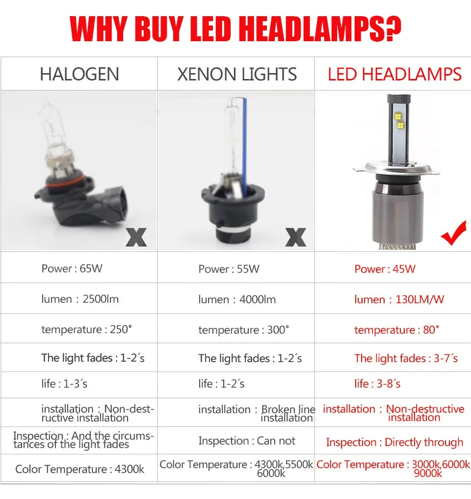 температура нагрева галогеновой лампы. температура нагрева лампы накаливания 60 вт. температура нагрева галогеновой лампы. температура нагрева галогеновой лампы. температура нагрева галогеновой лампы.