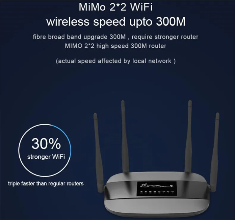 4G LTE WiFi роутер 300 Мбит/с беспроводной Broadand 4G 3g wi-fi мобильные точки доступа CPE с sim-слотом 4LAN порты 32 пользователей