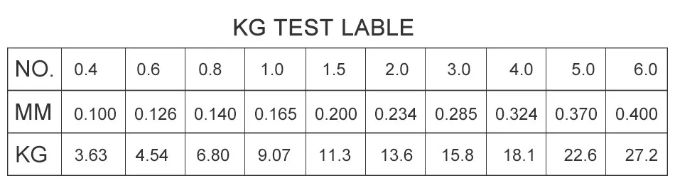 table