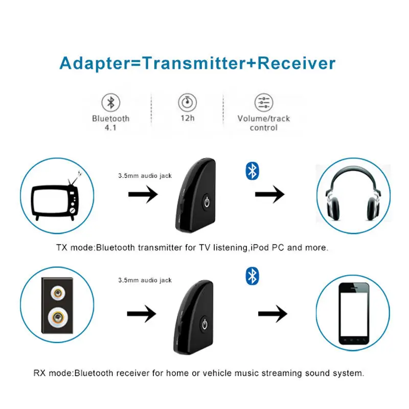 2в1 Bluetooth 4 2 передатчик и приемник стерео аудио 3 5 мм адаптер Музыка Usb для