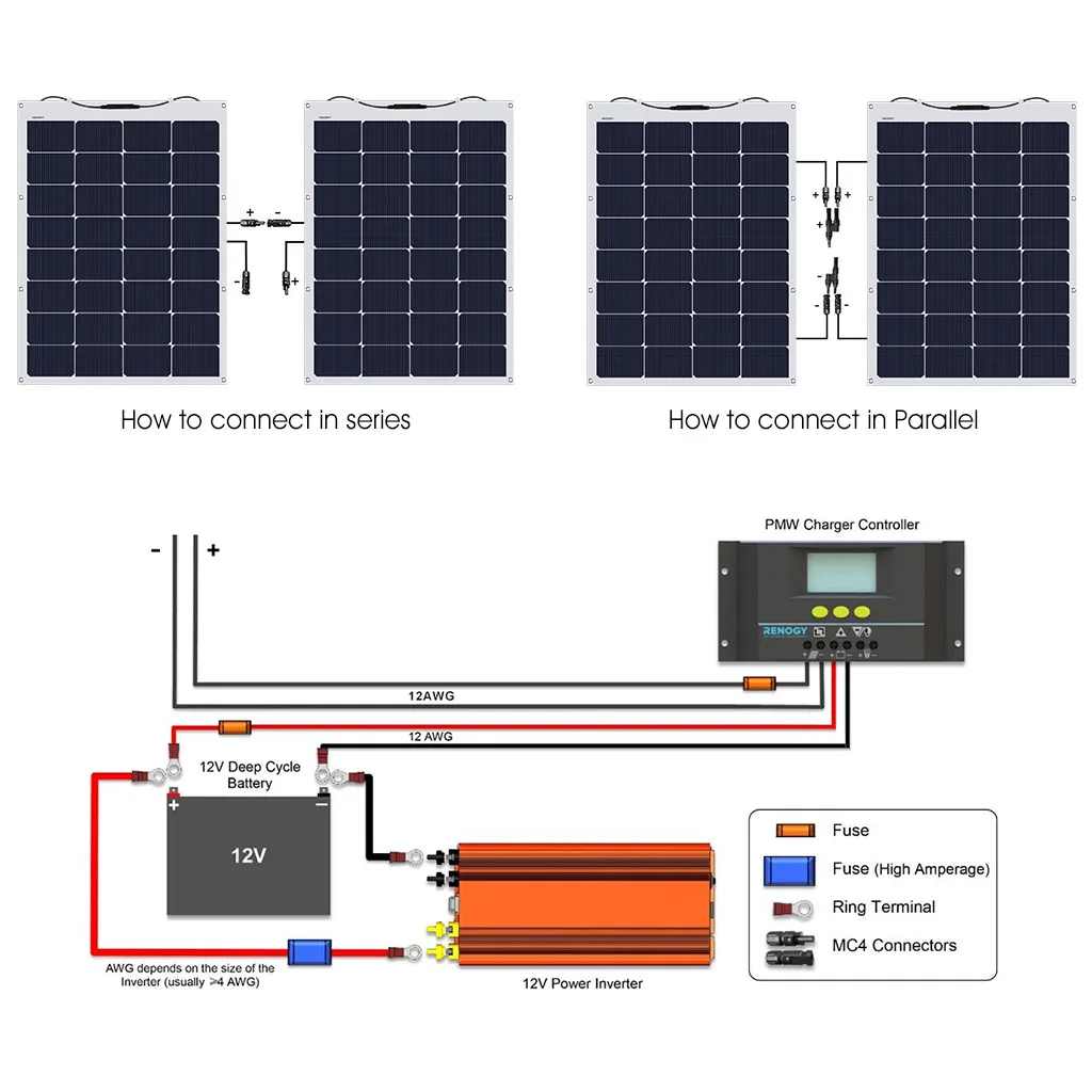 Suaoki 100W DF Гибкая Улучшенная солнечная панель 5.8A 18V MC4 солнечное зарядное устройство Водонепроницаемая портативная электростанция для лодок автомобили, грузовики